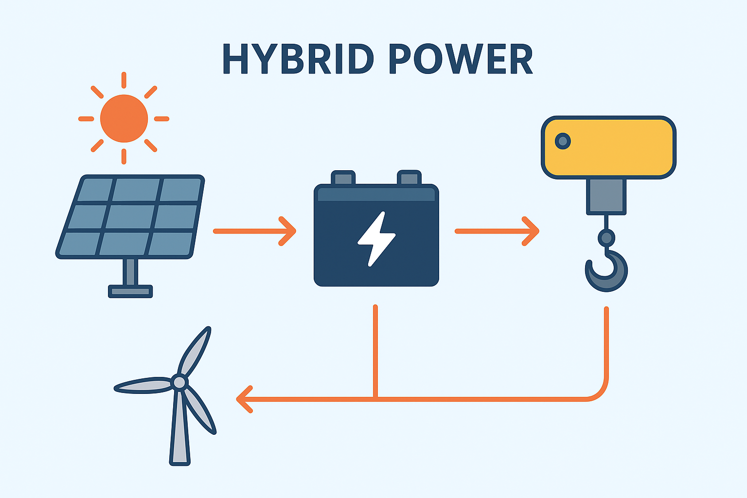 The Green Future of Industry: Clean Energy for Lifting Equipment